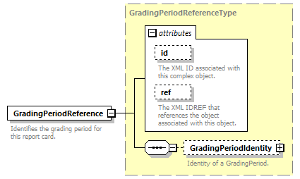 Ed-Fi-Core_diagrams/Ed-Fi-Core_p1142.png