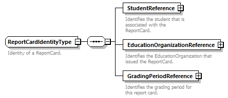 Ed-Fi-Core_diagrams/Ed-Fi-Core_p1143.png