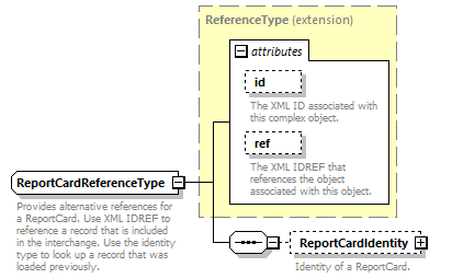 Ed-Fi-Core_diagrams/Ed-Fi-Core_p1147.png