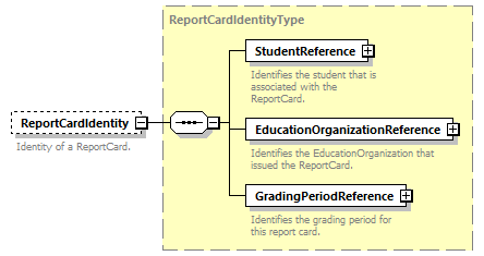 Ed-Fi-Core_diagrams/Ed-Fi-Core_p1148.png