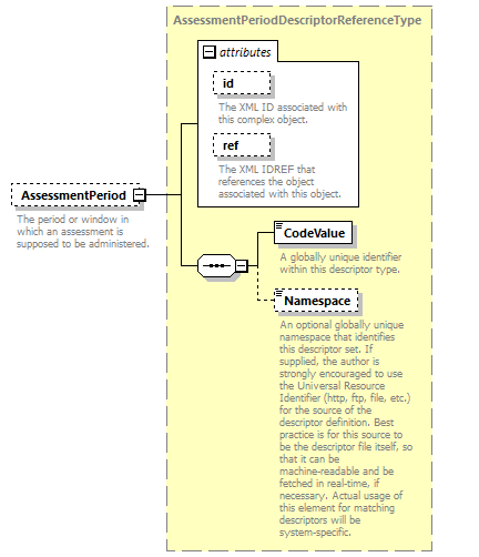 Ed-Fi-Core_diagrams/Ed-Fi-Core_p115.png