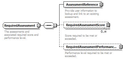 Ed-Fi-Core_diagrams/Ed-Fi-Core_p1152.png