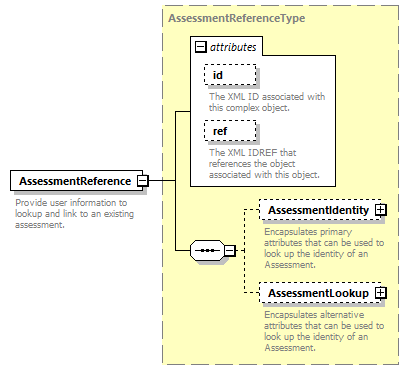 Ed-Fi-Core_diagrams/Ed-Fi-Core_p1153.png