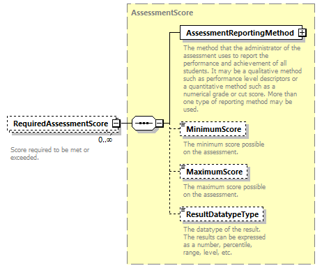 Ed-Fi-Core_diagrams/Ed-Fi-Core_p1154.png