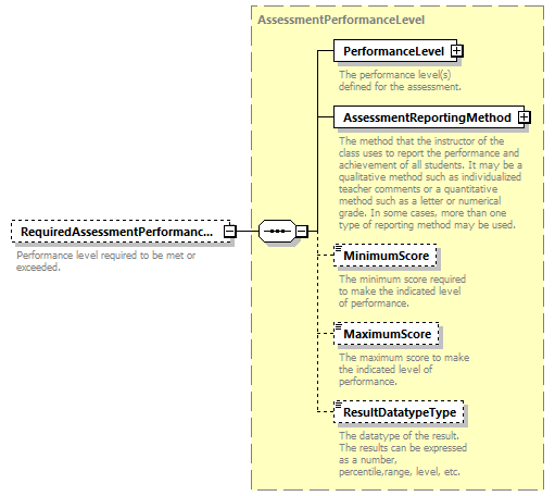 Ed-Fi-Core_diagrams/Ed-Fi-Core_p1155.png