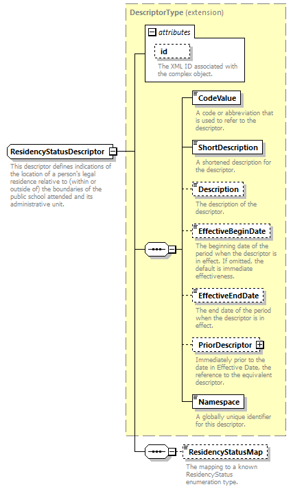 Ed-Fi-Core_diagrams/Ed-Fi-Core_p1156.png