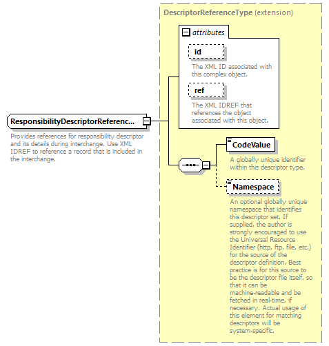 Ed-Fi-Core_diagrams/Ed-Fi-Core_p1161.png