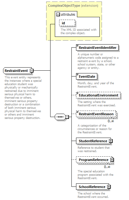 Ed-Fi-Core_diagrams/Ed-Fi-Core_p1162.png