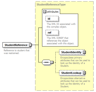 Ed-Fi-Core_diagrams/Ed-Fi-Core_p1167.png