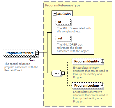 Ed-Fi-Core_diagrams/Ed-Fi-Core_p1168.png