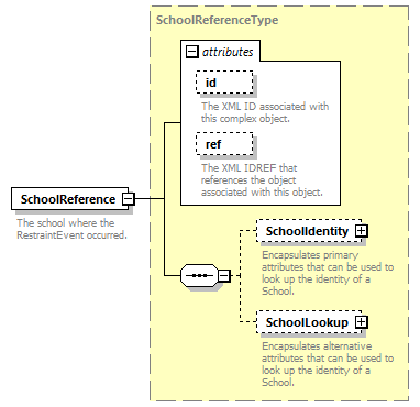 Ed-Fi-Core_diagrams/Ed-Fi-Core_p1169.png