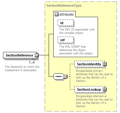 Ed-Fi-Core_diagrams/Ed-Fi-Core_p117.png