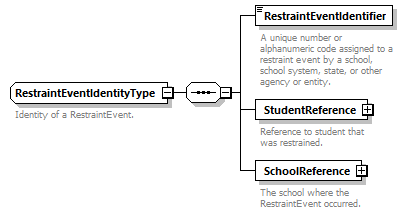 Ed-Fi-Core_diagrams/Ed-Fi-Core_p1170.png