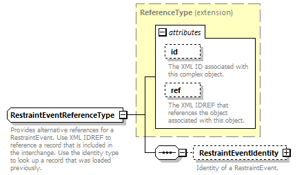 Ed-Fi-Core_diagrams/Ed-Fi-Core_p1174.png