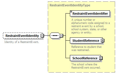 Ed-Fi-Core_diagrams/Ed-Fi-Core_p1175.png