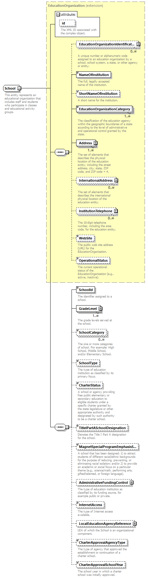 Ed-Fi-Core_diagrams/Ed-Fi-Core_p1176.png