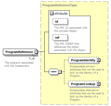 Ed-Fi-Core_diagrams/Ed-Fi-Core_p118.png