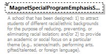 Ed-Fi-Core_diagrams/Ed-Fi-Core_p1183.png