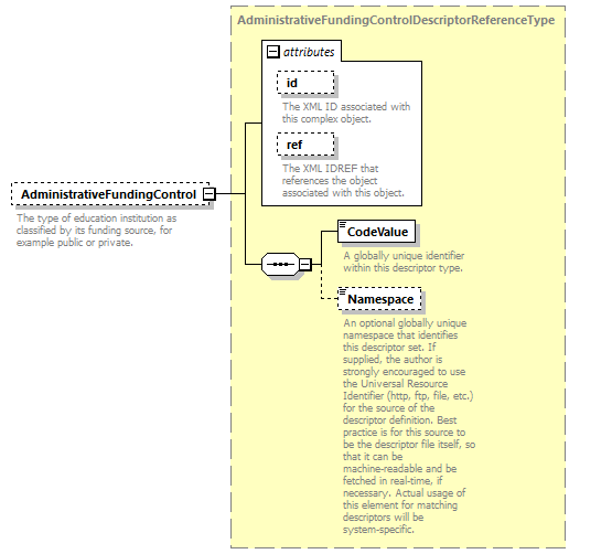 Ed-Fi-Core_diagrams/Ed-Fi-Core_p1184.png