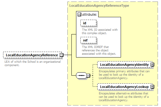 Ed-Fi-Core_diagrams/Ed-Fi-Core_p1186.png