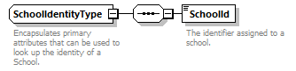 Ed-Fi-Core_diagrams/Ed-Fi-Core_p1192.png