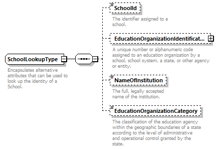 Ed-Fi-Core_diagrams/Ed-Fi-Core_p1194.png