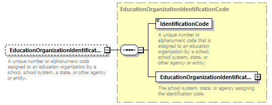 Ed-Fi-Core_diagrams/Ed-Fi-Core_p1196.png