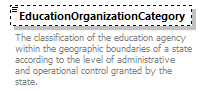 Ed-Fi-Core_diagrams/Ed-Fi-Core_p1198.png