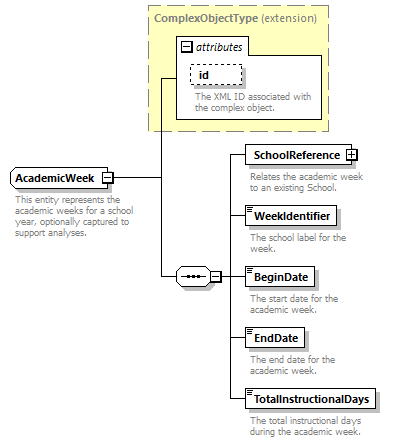 Ed-Fi-Core_diagrams/Ed-Fi-Core_p12.png