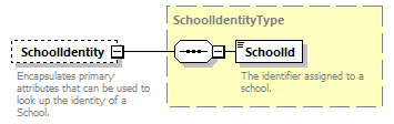 Ed-Fi-Core_diagrams/Ed-Fi-Core_p1200.png