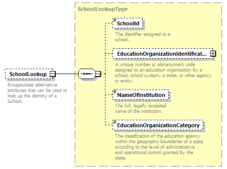 Ed-Fi-Core_diagrams/Ed-Fi-Core_p1201.png