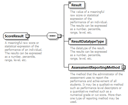 Ed-Fi-Core_diagrams/Ed-Fi-Core_p1202.png