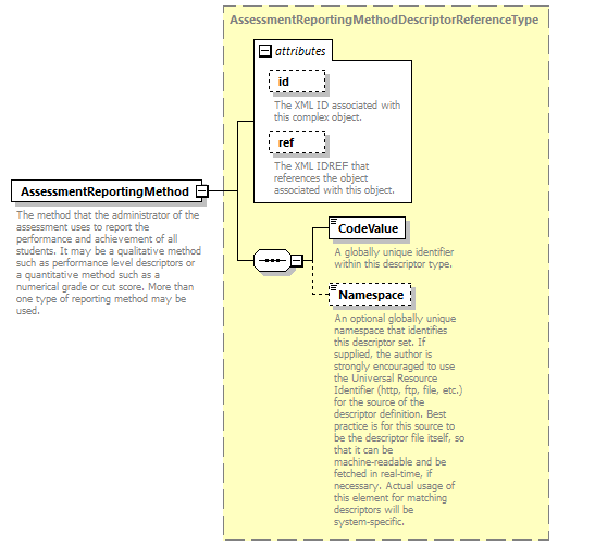 Ed-Fi-Core_diagrams/Ed-Fi-Core_p1205.png