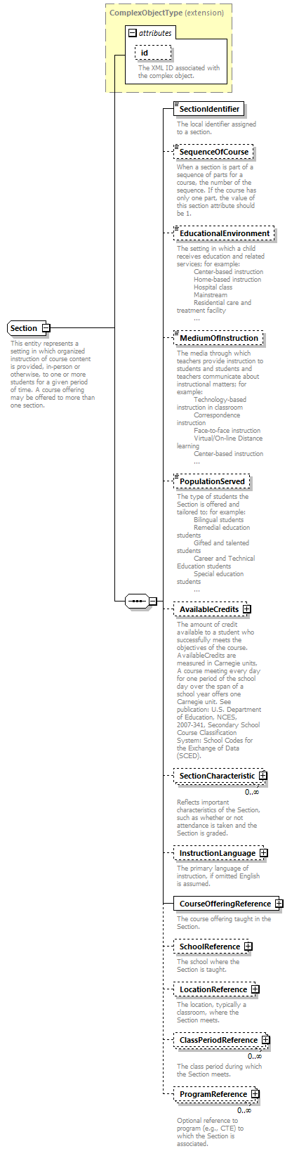 Ed-Fi-Core_diagrams/Ed-Fi-Core_p1206.png