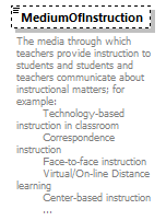 Ed-Fi-Core_diagrams/Ed-Fi-Core_p1210.png