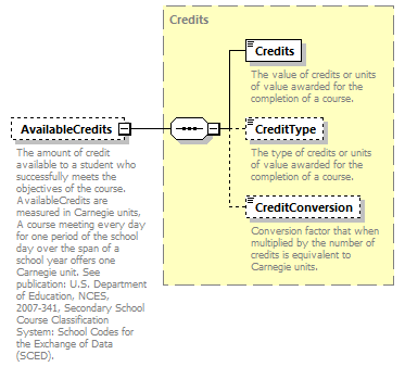 Ed-Fi-Core_diagrams/Ed-Fi-Core_p1212.png