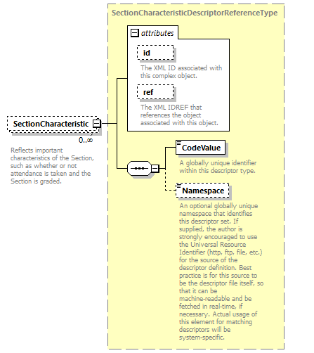 Ed-Fi-Core_diagrams/Ed-Fi-Core_p1213.png