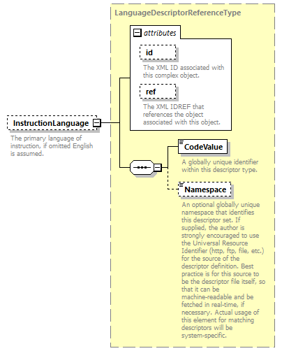 Ed-Fi-Core_diagrams/Ed-Fi-Core_p1214.png