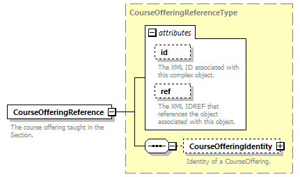 Ed-Fi-Core_diagrams/Ed-Fi-Core_p1215.png