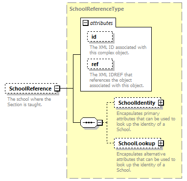 Ed-Fi-Core_diagrams/Ed-Fi-Core_p1216.png