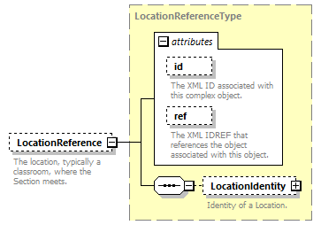 Ed-Fi-Core_diagrams/Ed-Fi-Core_p1217.png