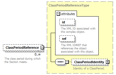 Ed-Fi-Core_diagrams/Ed-Fi-Core_p1218.png