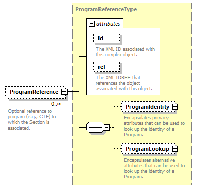 Ed-Fi-Core_diagrams/Ed-Fi-Core_p1219.png