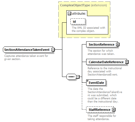 Ed-Fi-Core_diagrams/Ed-Fi-Core_p1220.png