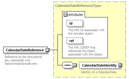 Ed-Fi-Core_diagrams/Ed-Fi-Core_p1222.png