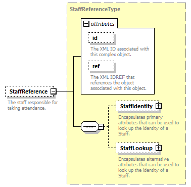 Ed-Fi-Core_diagrams/Ed-Fi-Core_p1224.png