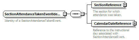 Ed-Fi-Core_diagrams/Ed-Fi-Core_p1225.png