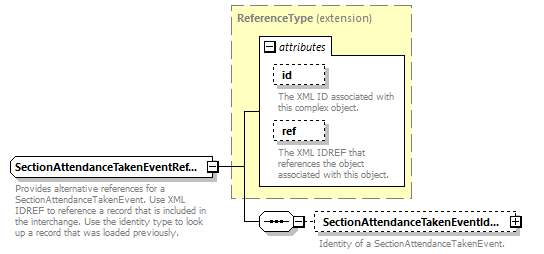 Ed-Fi-Core_diagrams/Ed-Fi-Core_p1228.png