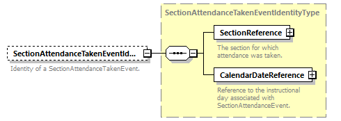 Ed-Fi-Core_diagrams/Ed-Fi-Core_p1229.png