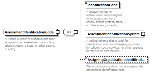 Ed-Fi-Core_diagrams/Ed-Fi-Core_p123.png